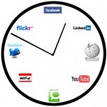 Real time search clock
