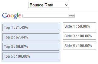 google analytics keyword positions bounce rate