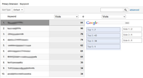 google analytics keyword positions smudged