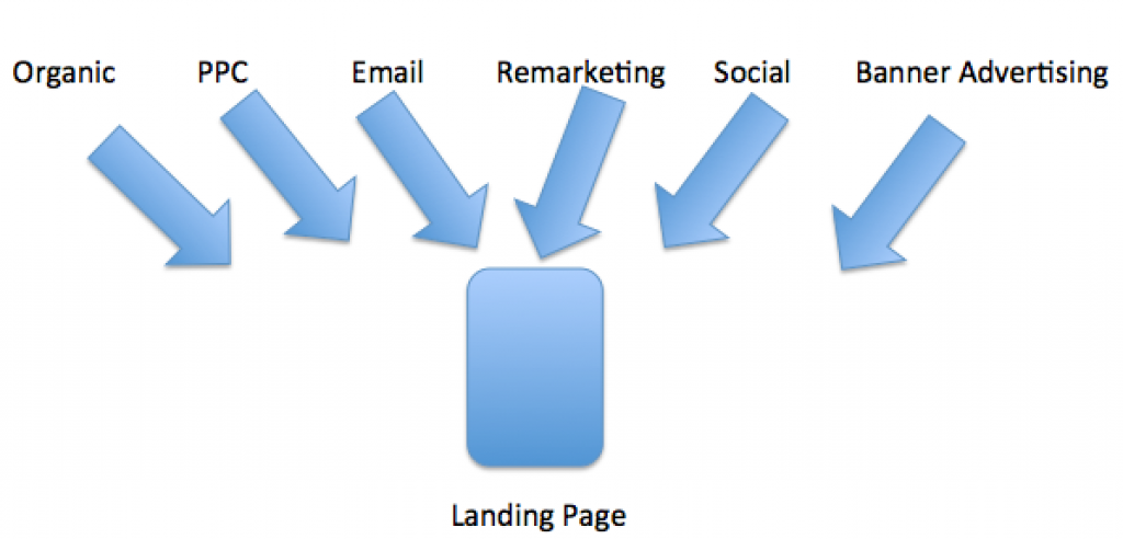 landing page diagram