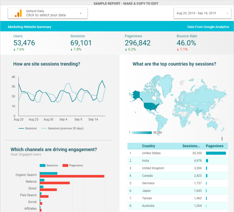 Why Use Google Analytics and GTM? - Blackbird e-Solutions LLC