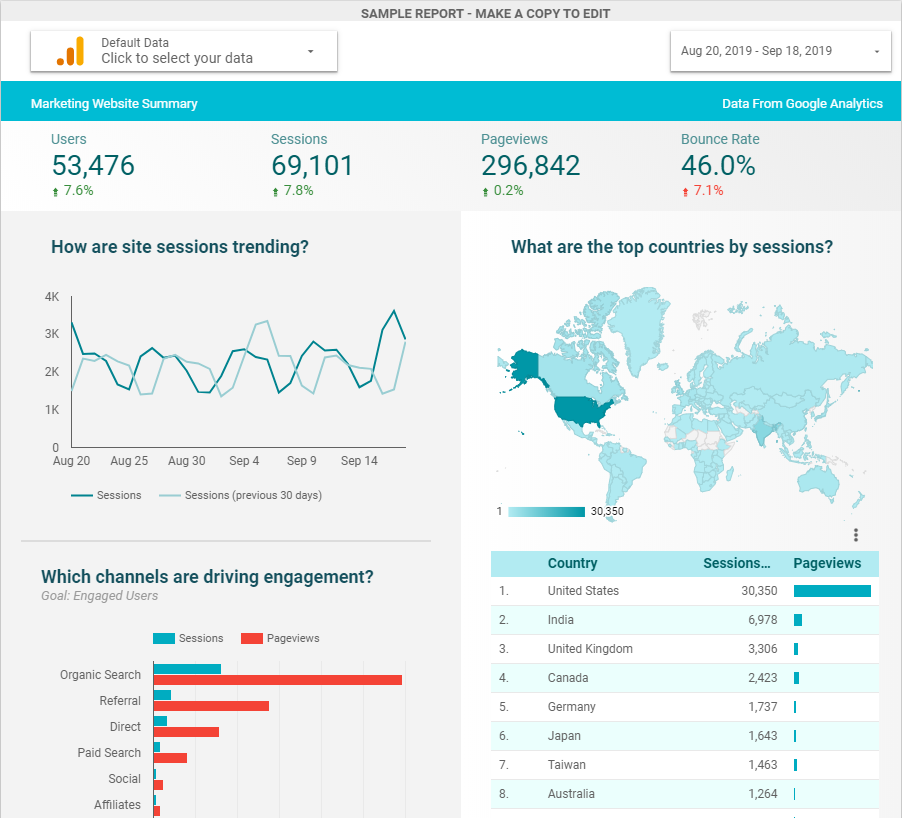 data studio example report