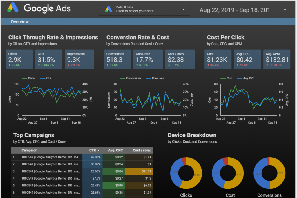 data studio google ads example report