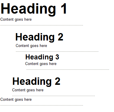 content heading structure for websites