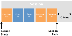 session diagram showing how sessions are defined