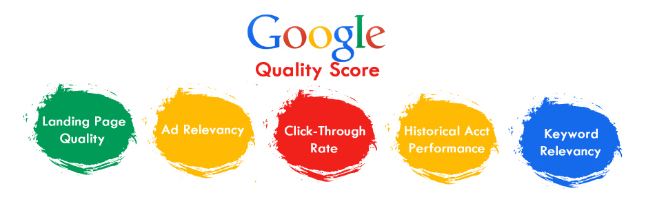 Google ads quality score