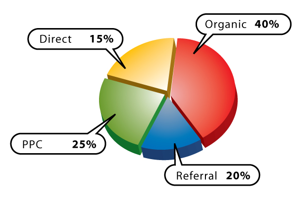 Website Analytics