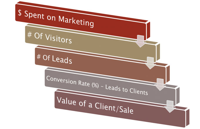 calculating your ROI diagram 445