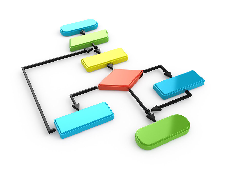 SEO algorithm diagram