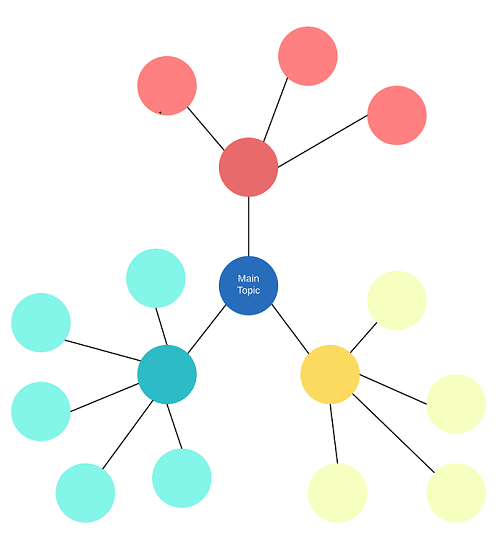 topic clusters for seo