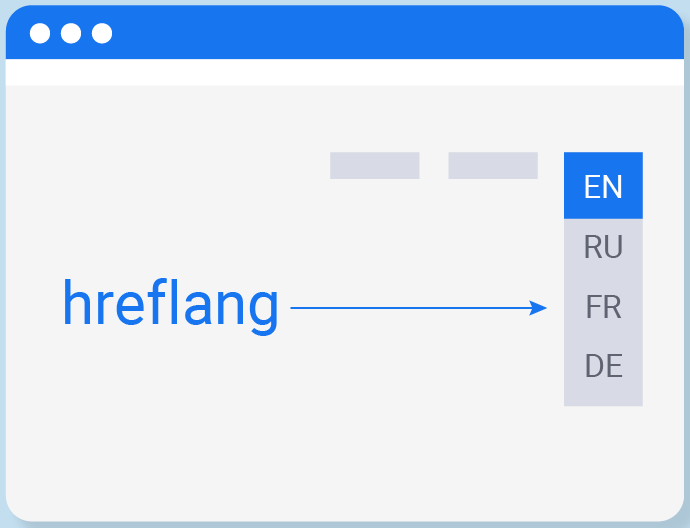hreflang for international seo