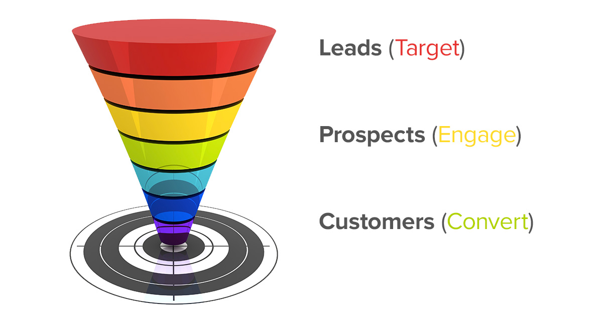 online marketing conversion funnel