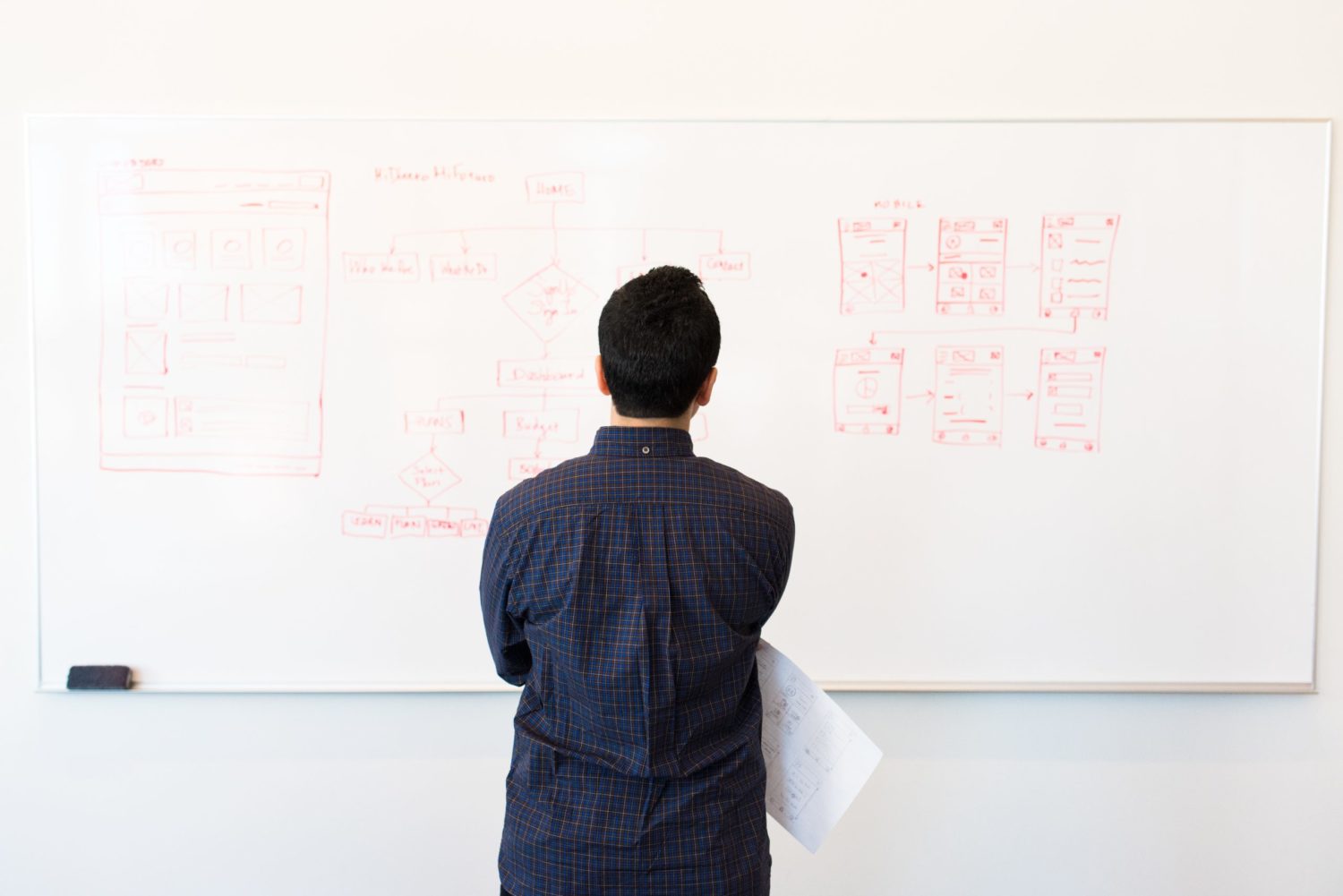 whiteboard flowchart