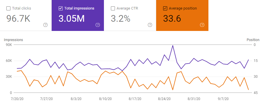 mirror image impressions vs rank