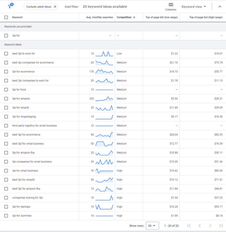 3pl for paid search keywords